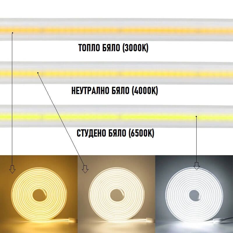 3 Цветни температури на бялото