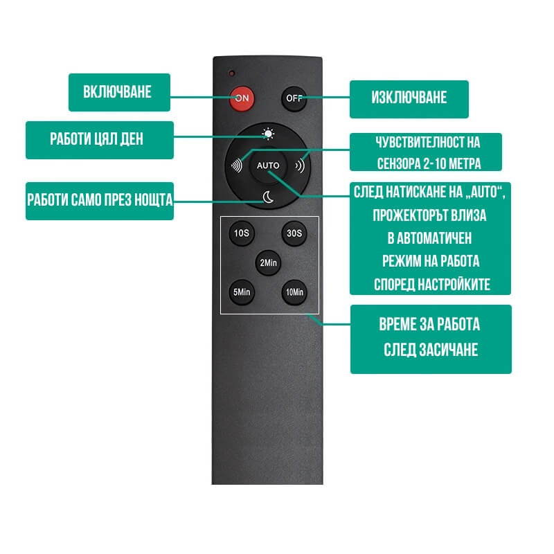 дистанционно управление на PIR прожектор