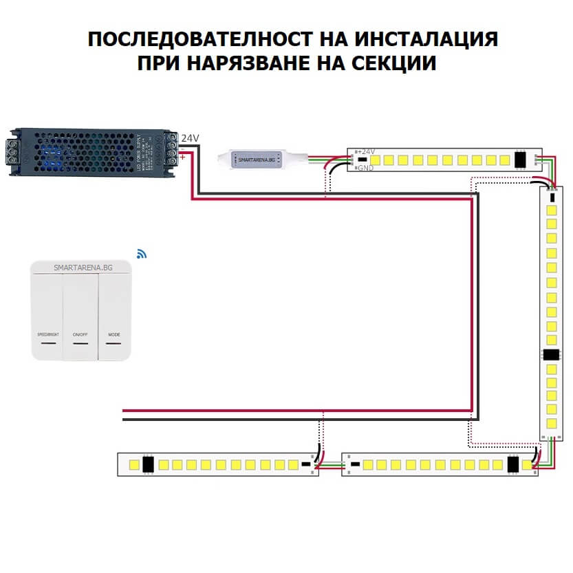 свързване на нарязана лед лента