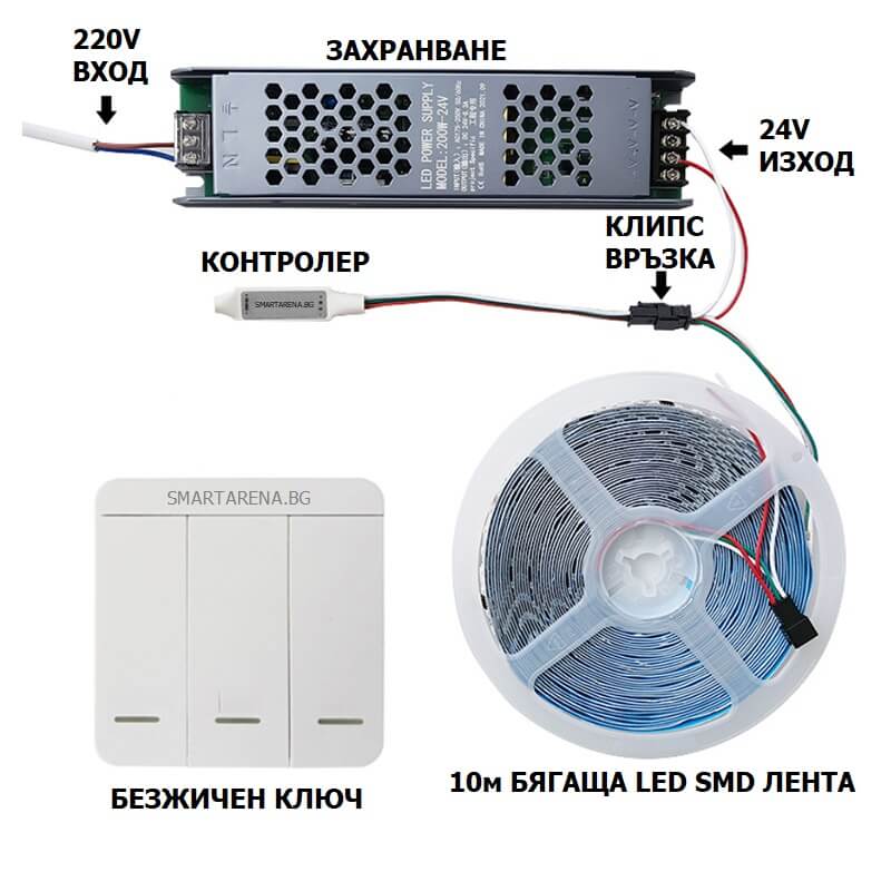 свързване на захранване и контролер към бягака лед лента