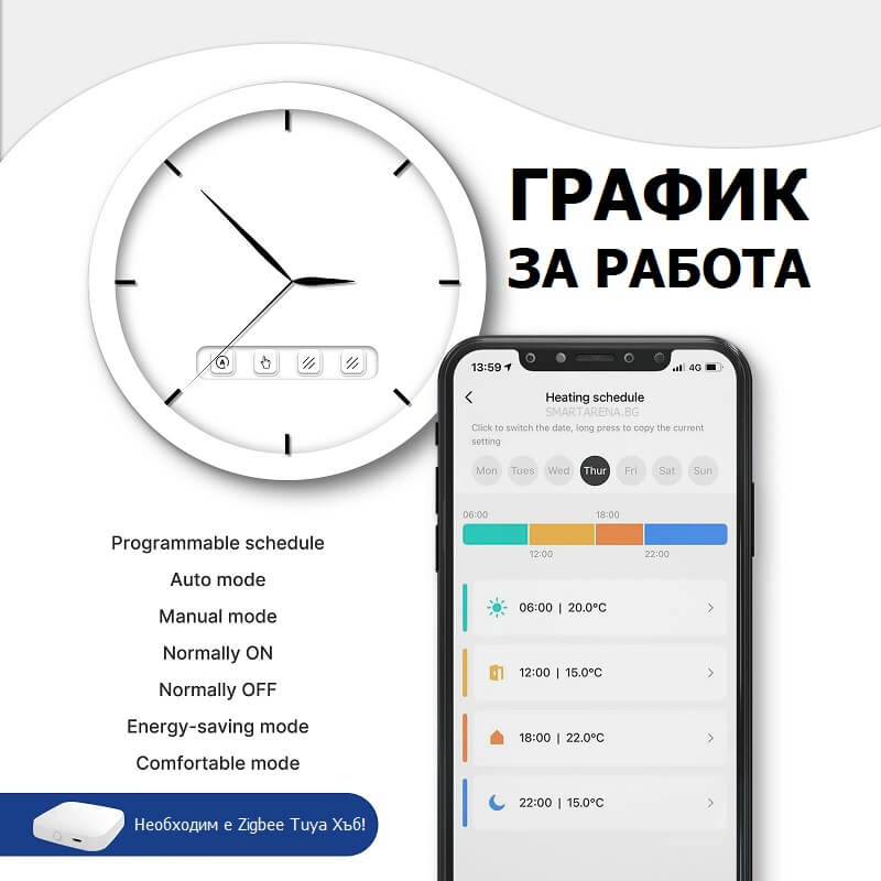 4 графика за управление на температурата през деня