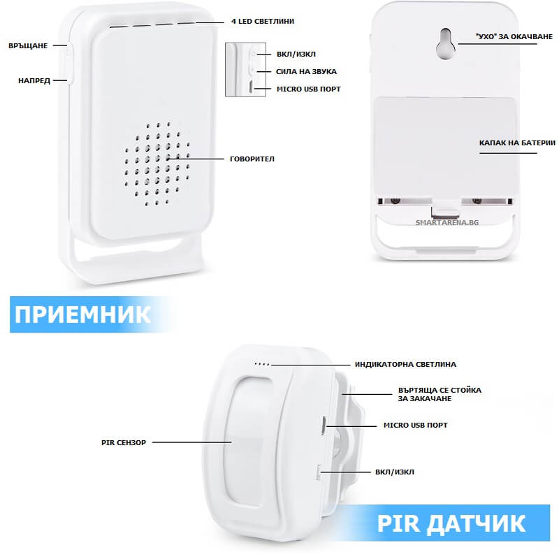 съставни елементи и бутони за управление на аларма