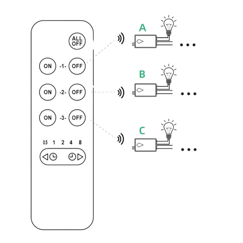rf дистанционно управление с 3 канала