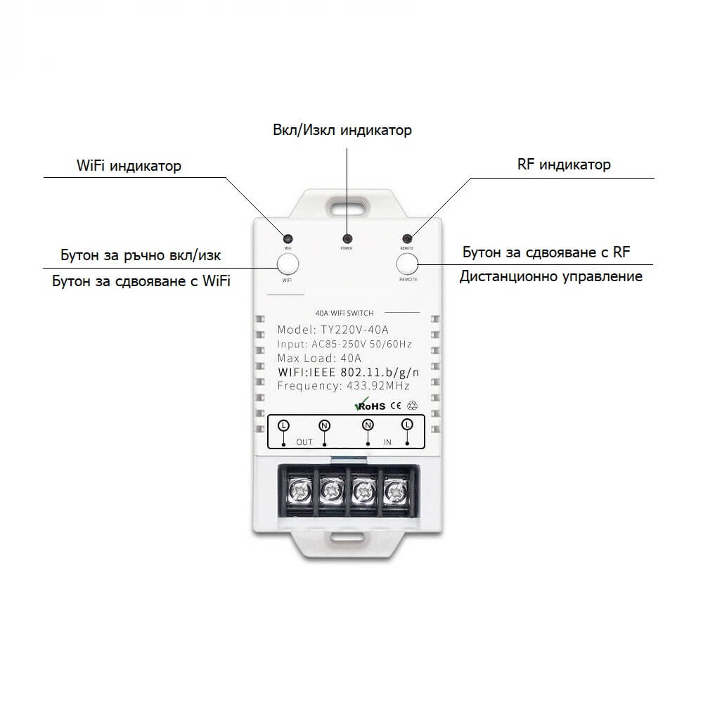 бутони и индикации на WiFi RF контролер