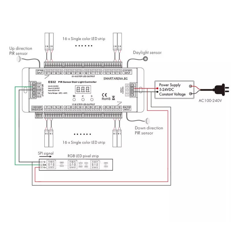 свързване на led лента към контролер за стълбищно осветление