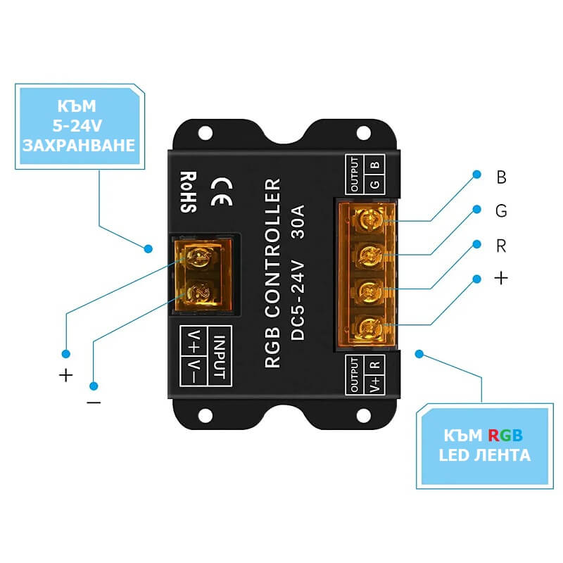 свързване на RGB лед контролер с трансформатор