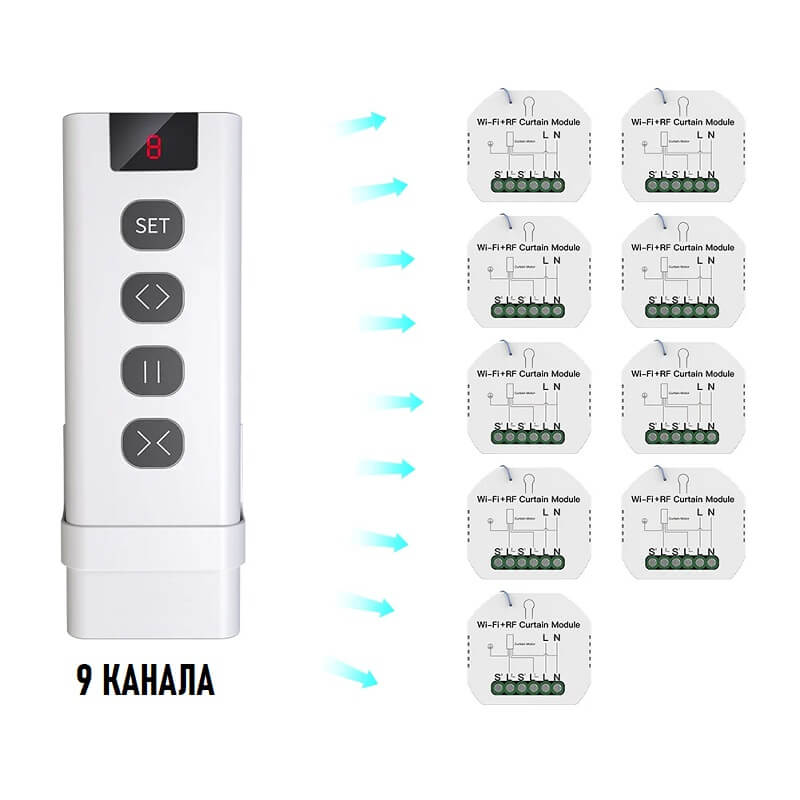9 канала дистанционно управлява 9 модула за щори