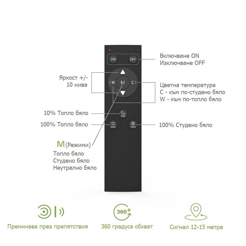 бутони на дистанционно управление