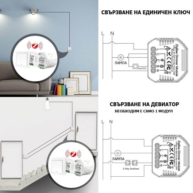 схема на свързване zigbee единичен модул